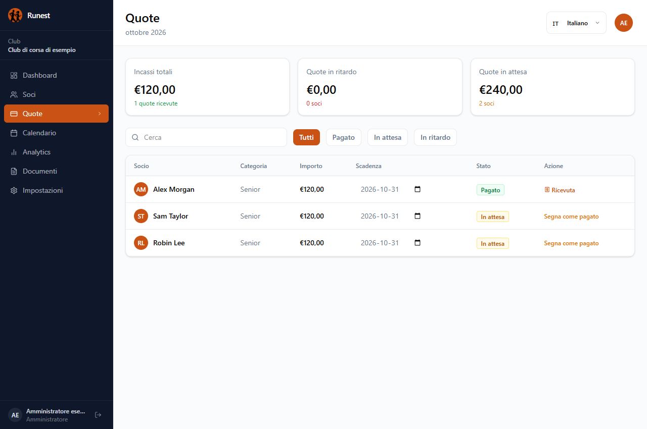 Le quote sotto controllo
